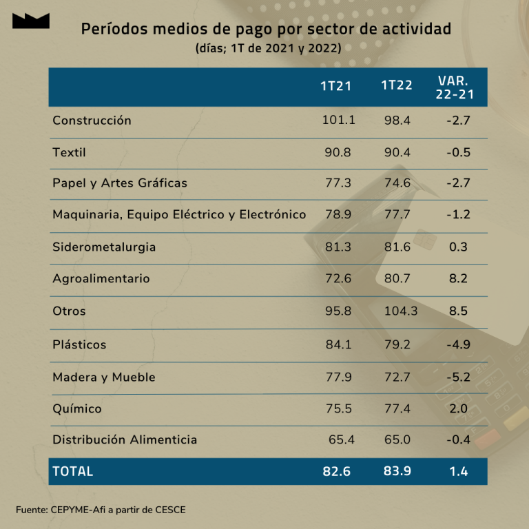 Periodo medio por sector